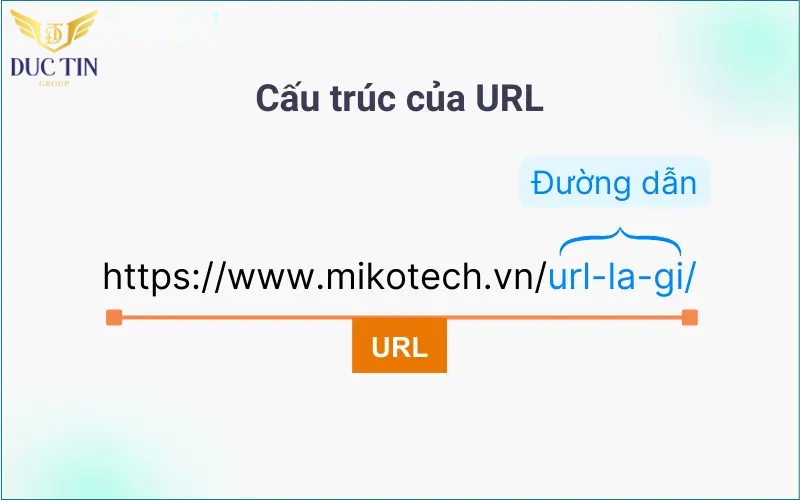 Đường dẫn là phần nội dung cần thiết cho URL